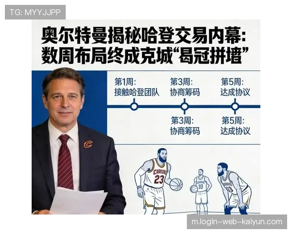 交易截止日骑士成大赢家 哈登加盟后省钱又补强